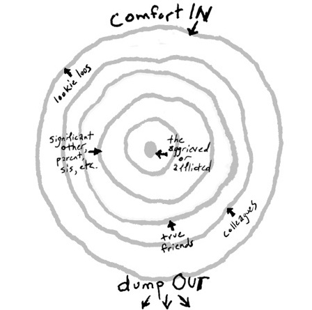 Ring Theory